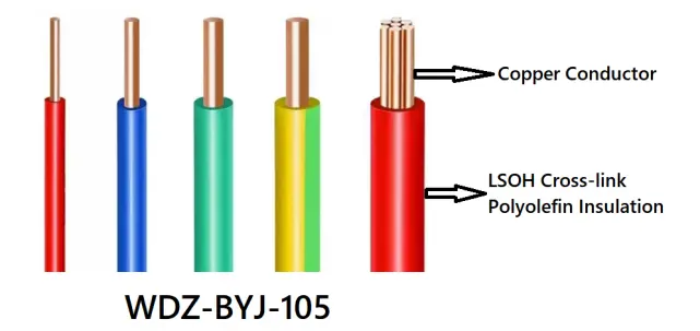 Wdz Byj Single Core Cable